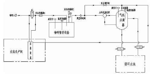 哈尔滨书豪互联网医疗服务有限公司,佛山水泵厂,水环真空泵,哈尔滨书豪互联网医疗服务有限公司厂